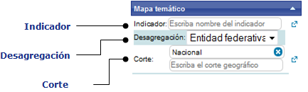 Elementos del mapa temático