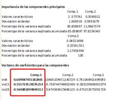 Resumen de resultados