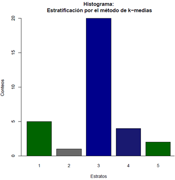Histograma