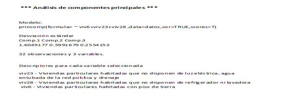 Resumen de resultados