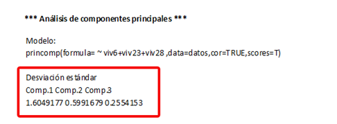 Resumen de resultados