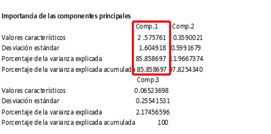 Resumen de resultados