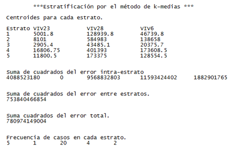 Resumen de resultados