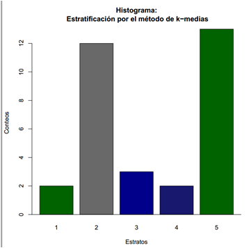 Histograma