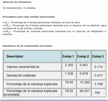 Resumen de resultados