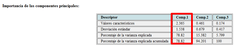 Resumen de resultados